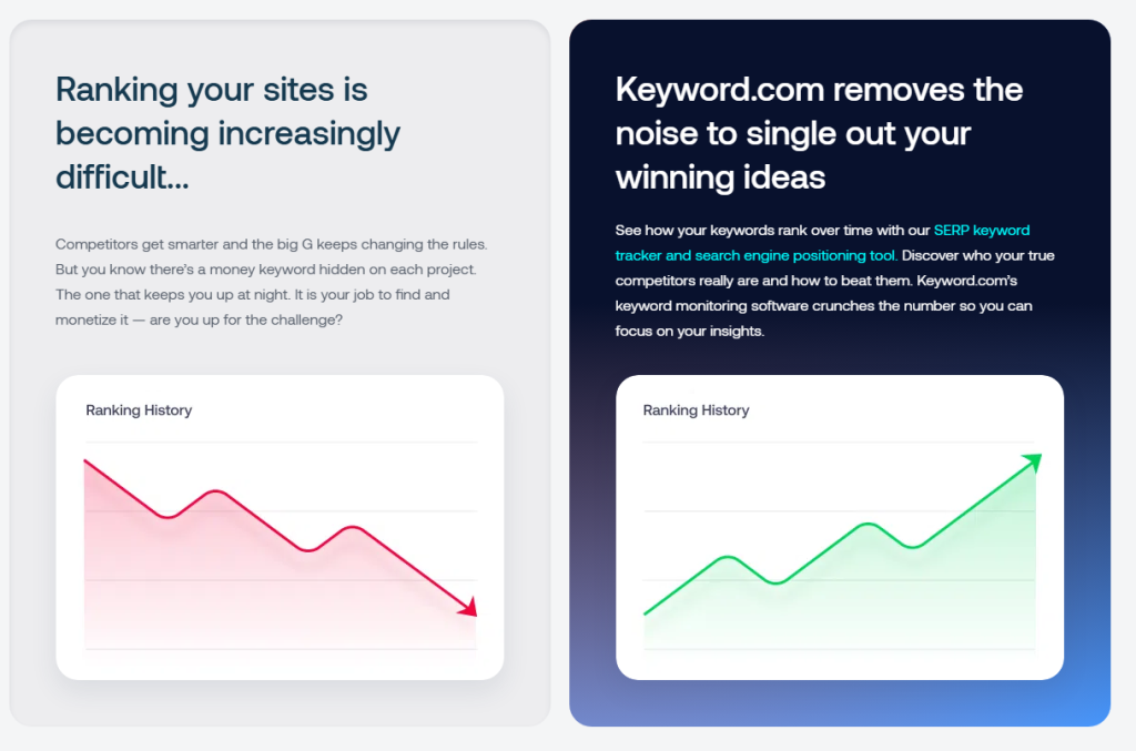Best Search engine keyword tracker