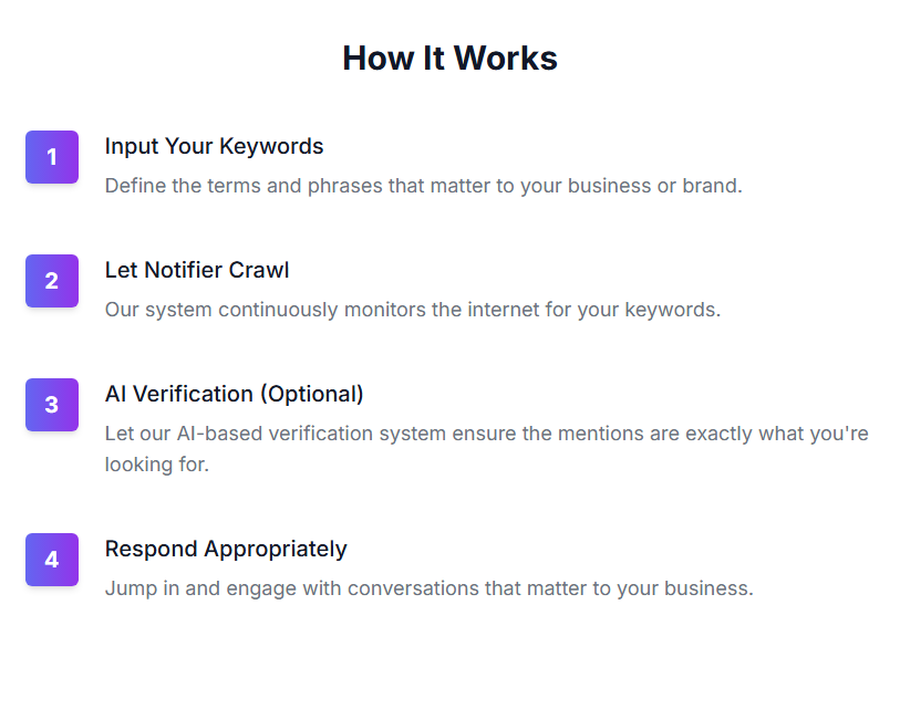 how to monitor reddit for keywords for your brand?