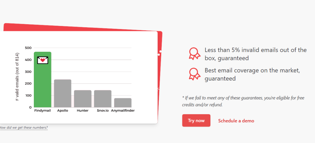 best email marketing for crypto