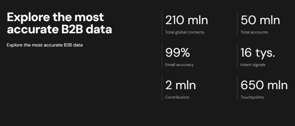 How to get leads using ai